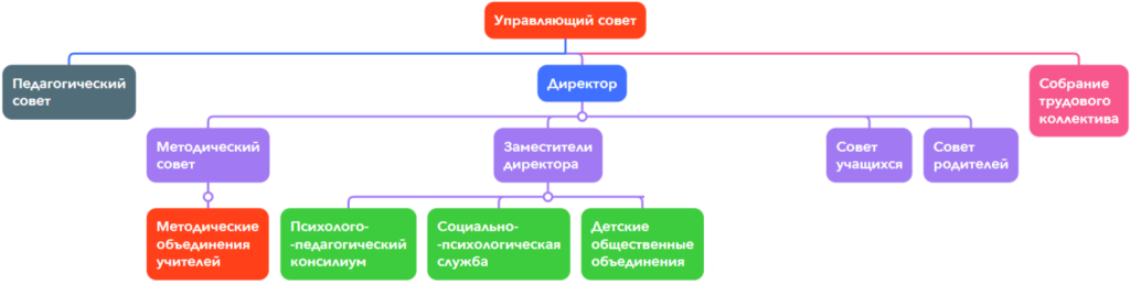 stryktyra